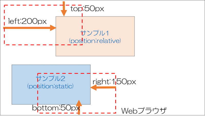 CSS 位置 移動