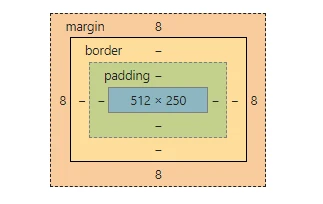 css 位置調整 margin