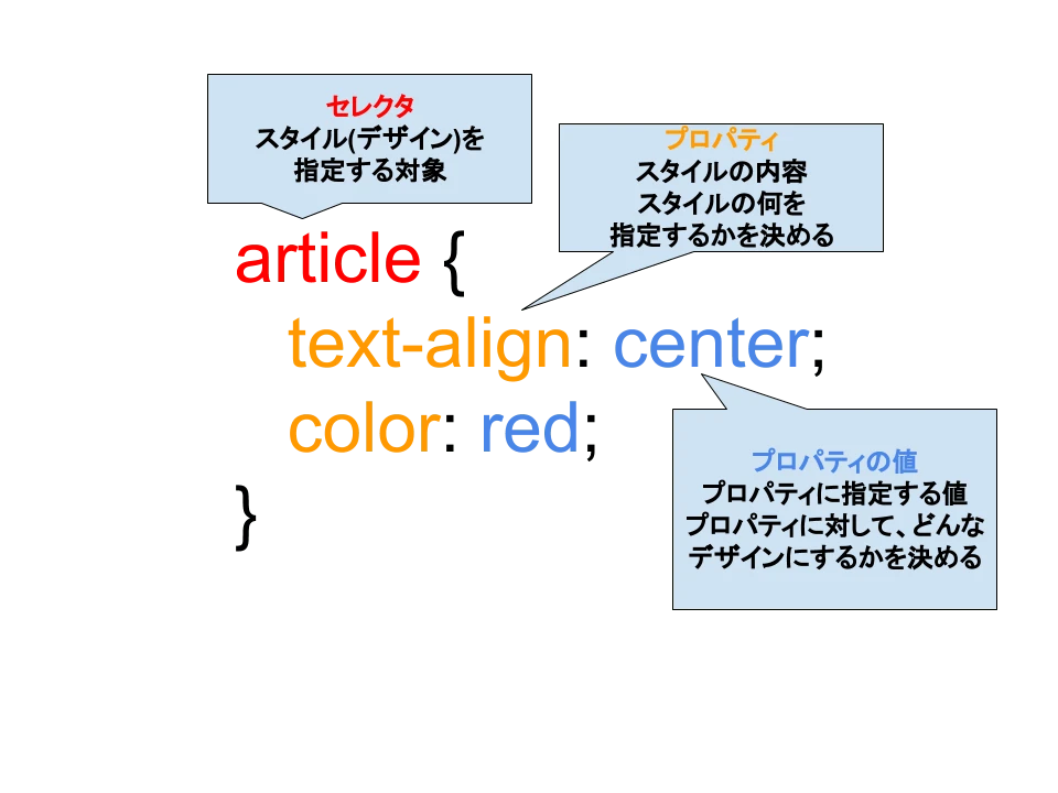 css 属性とは