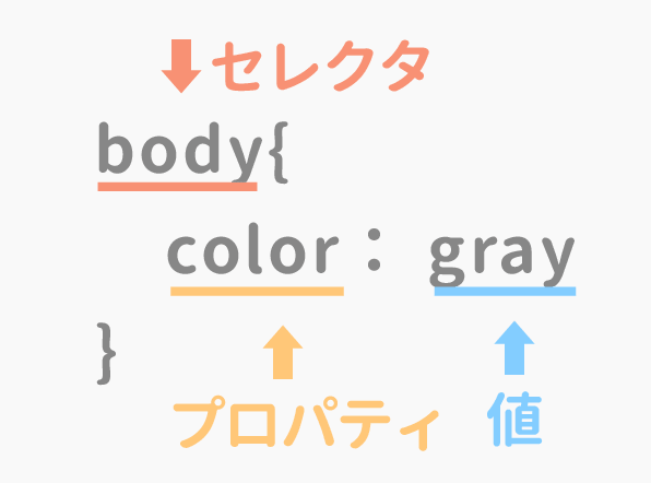 css 属性セレクタ