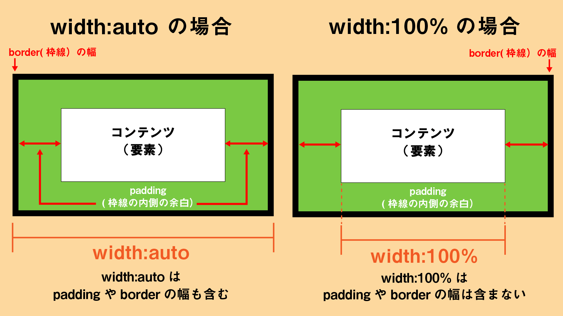 css 幅 自動調整