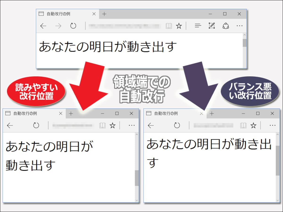 css 文字列 折り返し