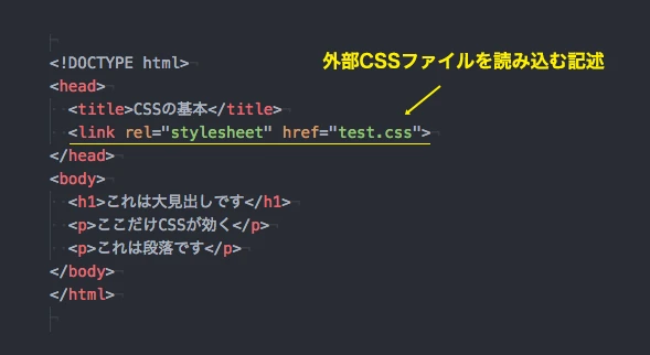 css 最初に書くこと