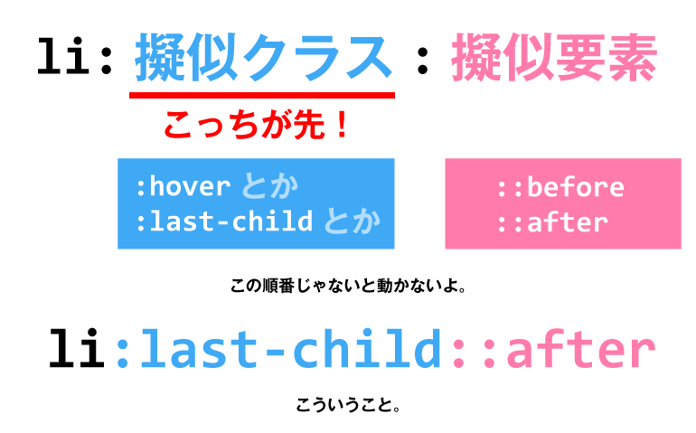 css 疑似クラス 書き方