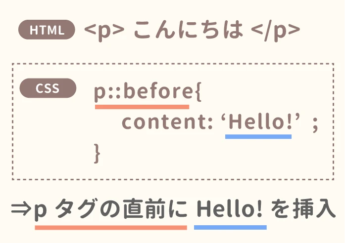 css 疑似要素 書き方