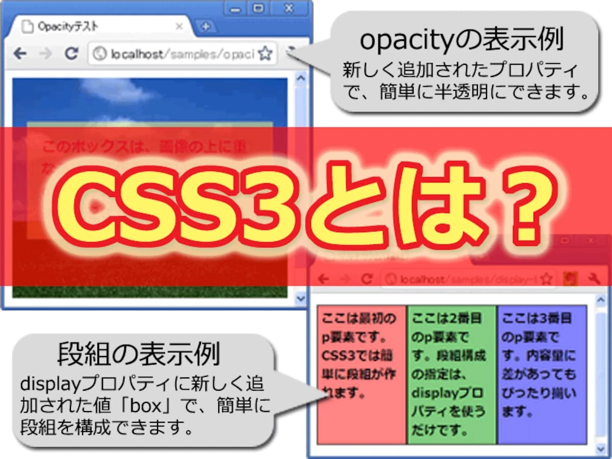 CSS3 の概要