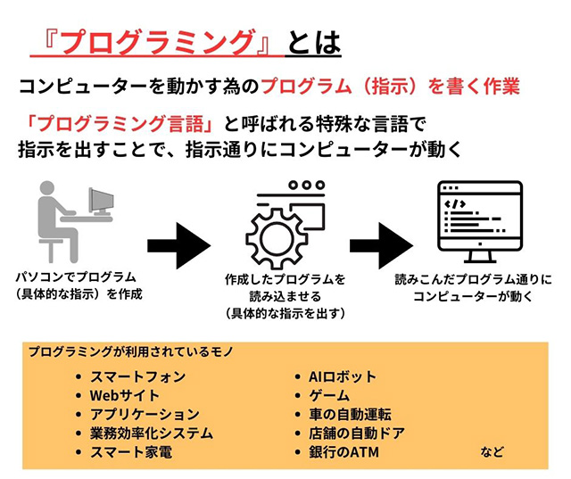 CSSってプログラミング言語なんですか？