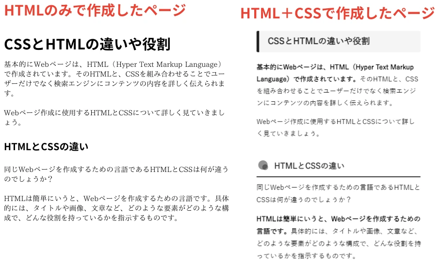 CSSって何の言語ですか？