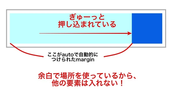 CSSで要素を右に移動するにはどうすればいいですか？