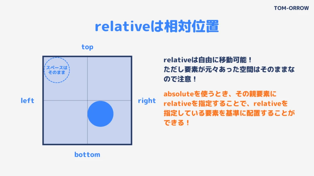 CSSで要素を自由に配置するにはどうすればいいですか？