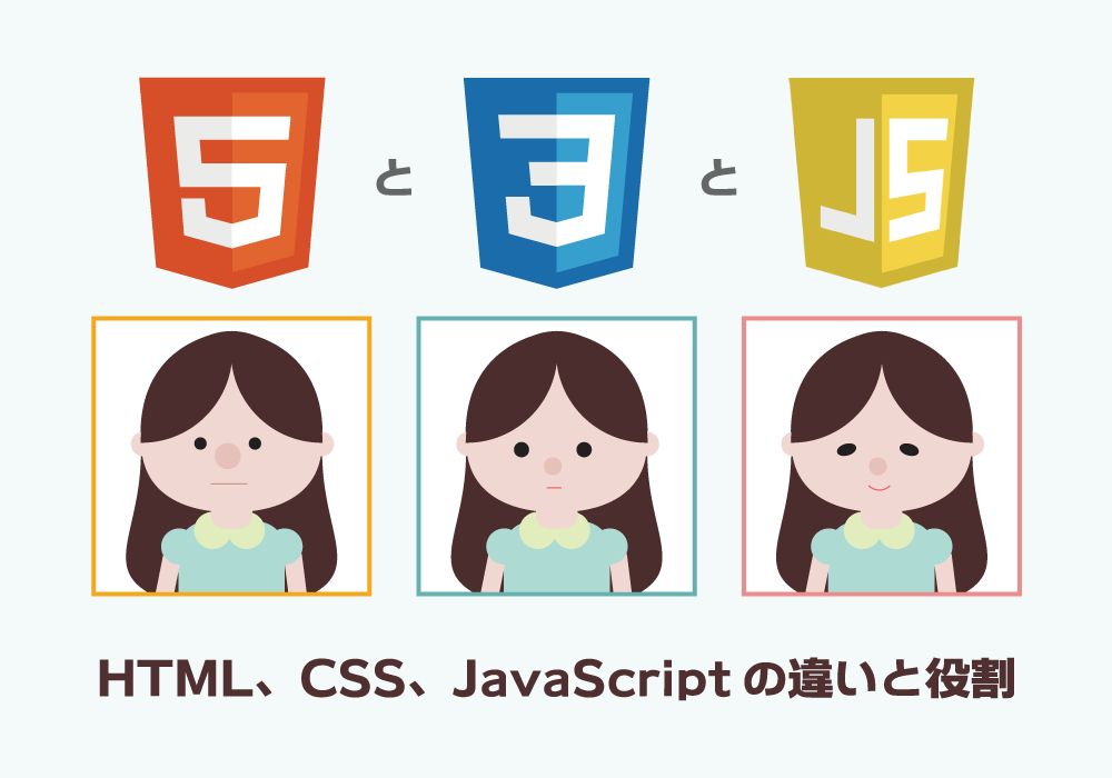 CSSとJSとは何ですか?