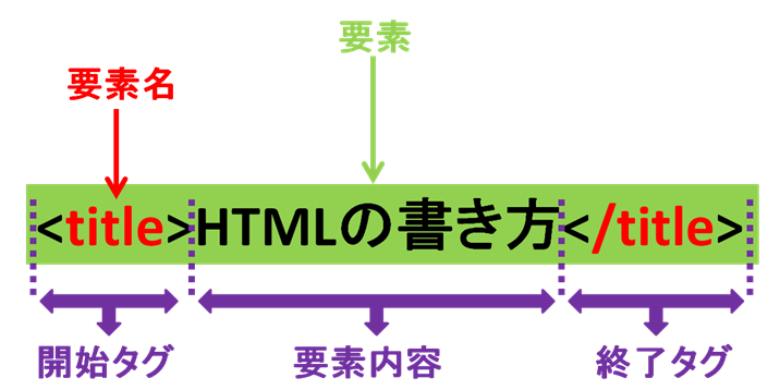 cssとは html