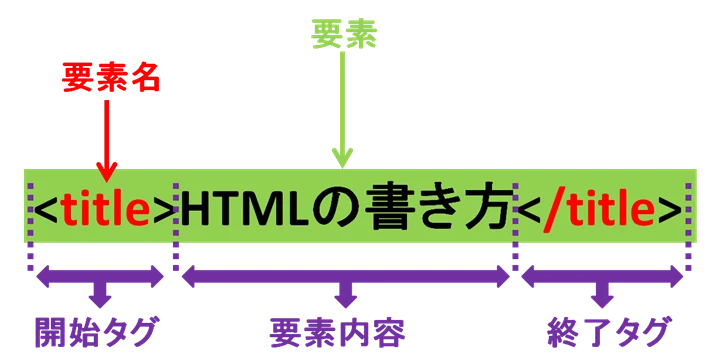 cssとは html