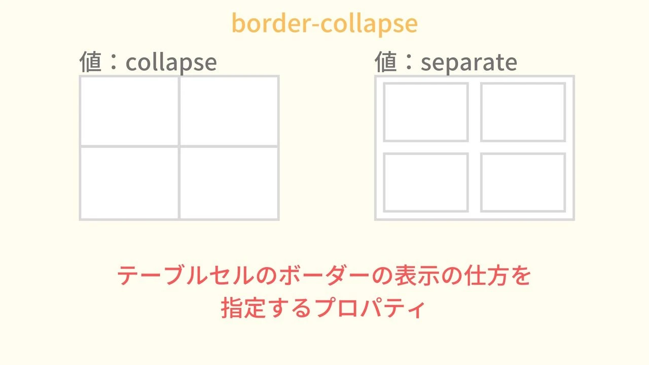 CSSのBorder-collapseとはどういう意味ですか？