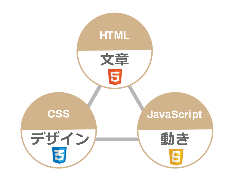 CSSの仕事とは何でしょうか？