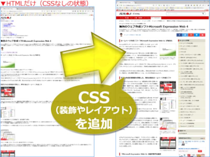 CSSをWebページに用いる理由は何ですか？