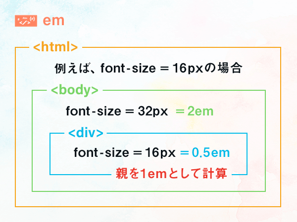 css単位 使い分け