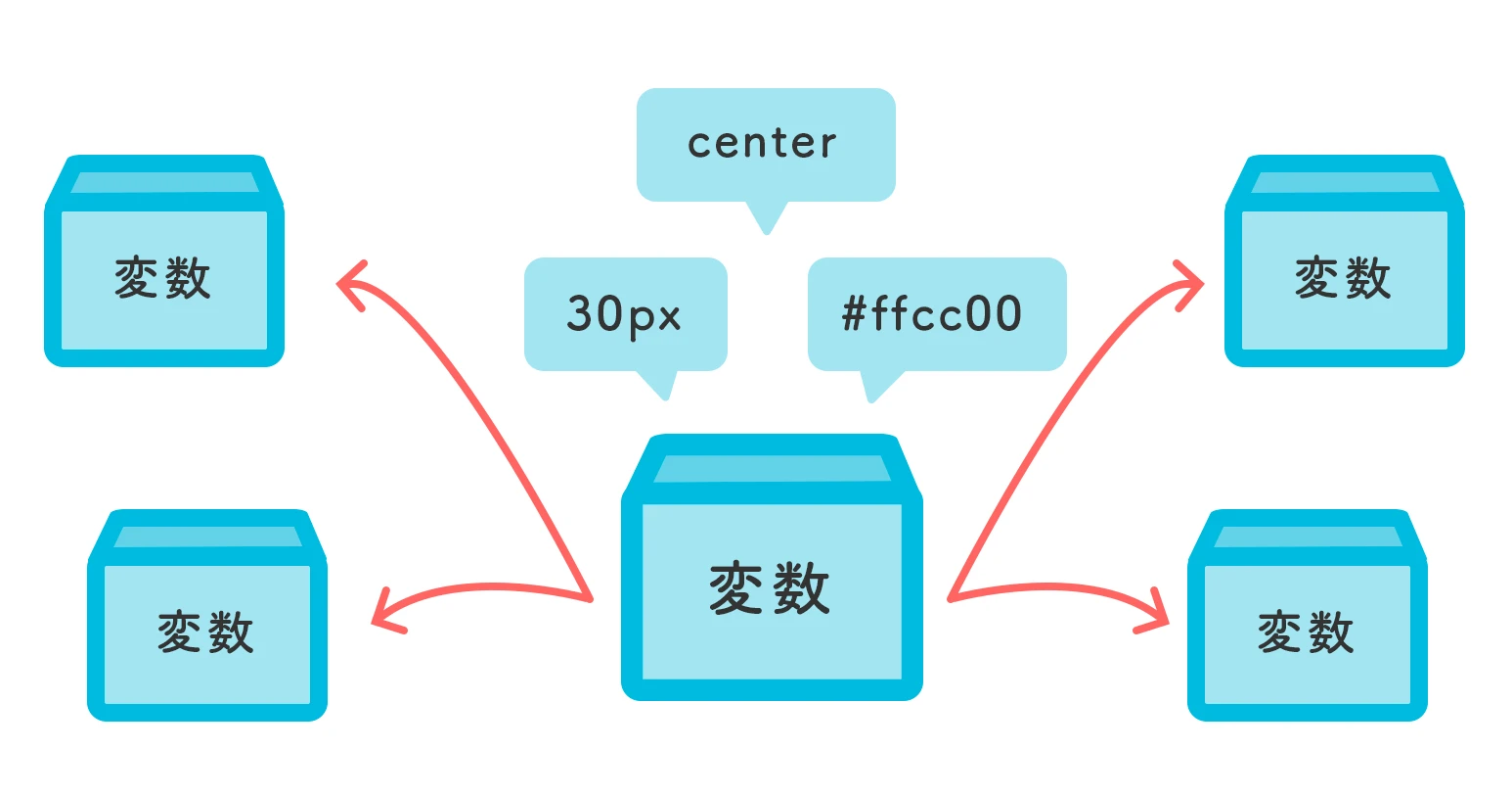 CSS変数を使うときのルールは？