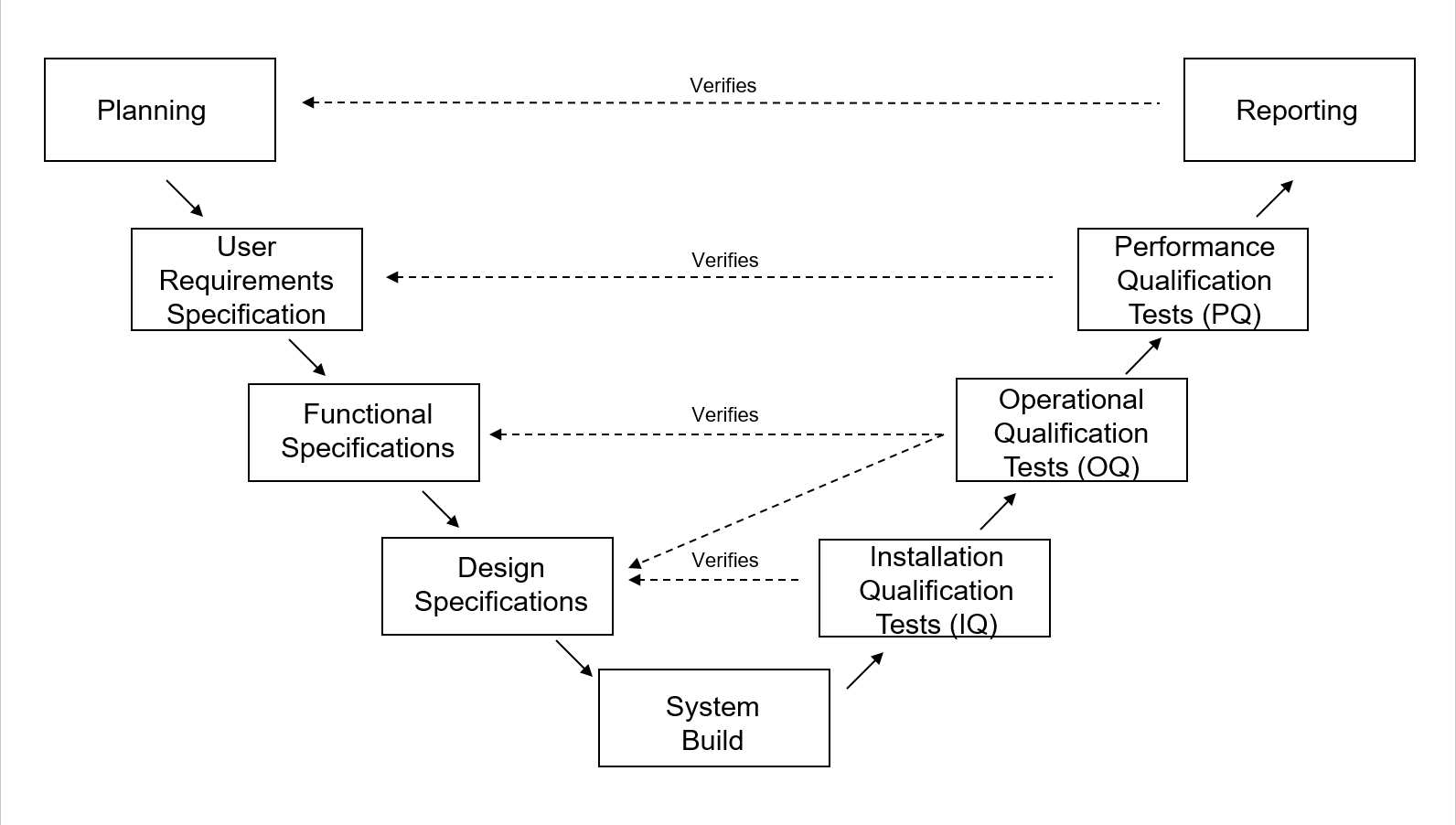 csv computer system validation