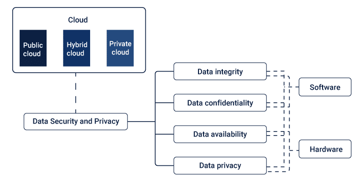 data security in cloud computing