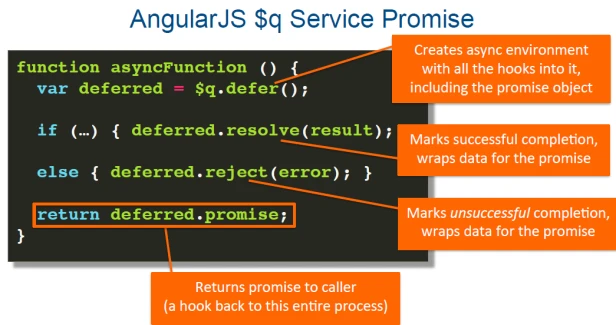 deferred resolve angularjs