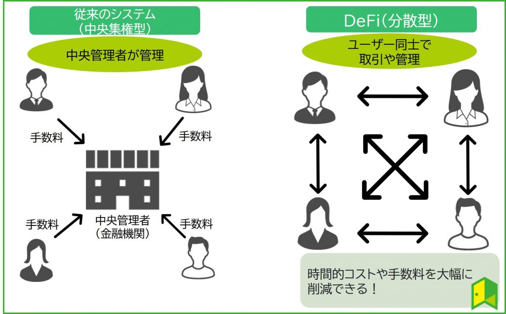 DeFiとは金融で何ですか？