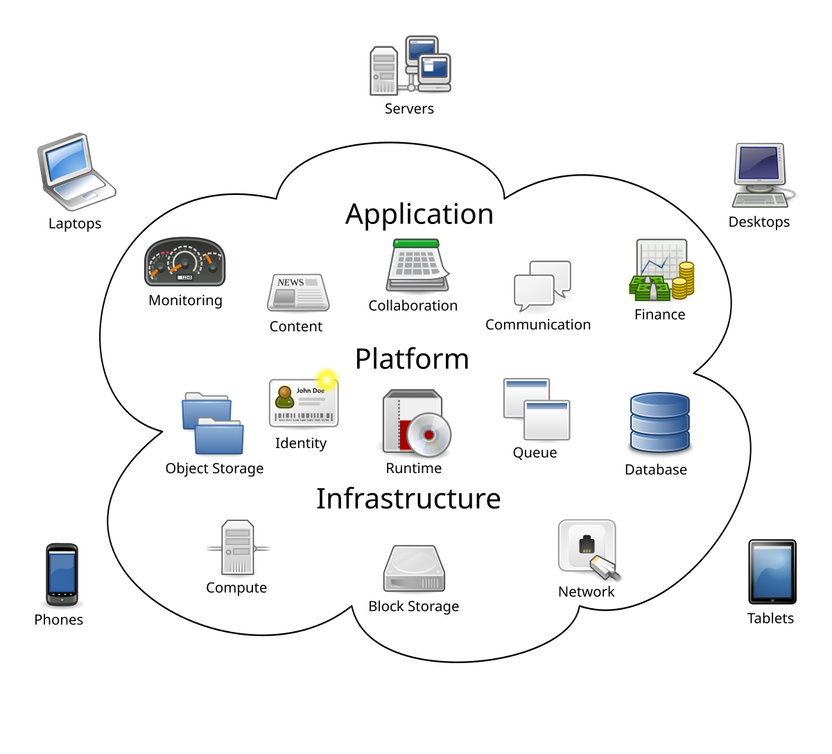 desktop cloud computing