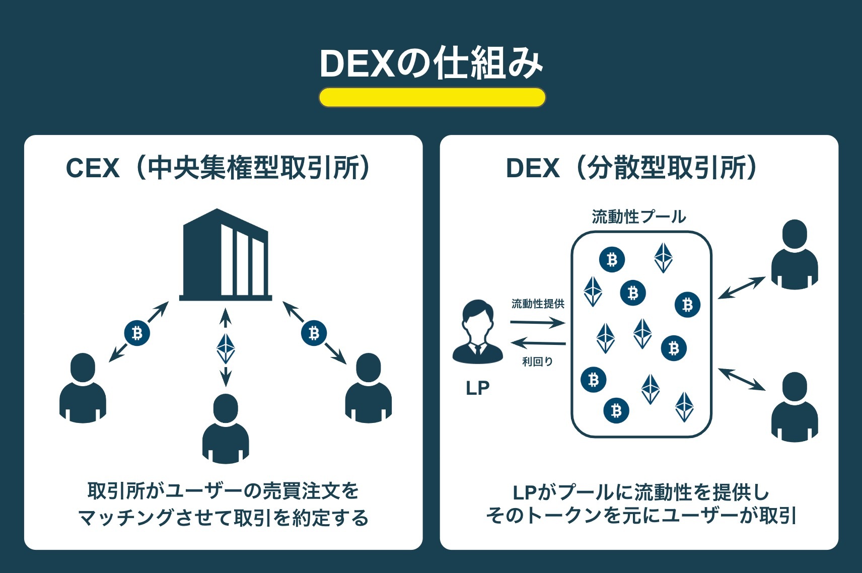 DEXとはどういう意味ですか？