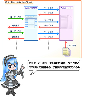 DHTML と HTML の違いは何ですか?