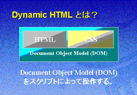 DHTML はいつ導入されましたか?