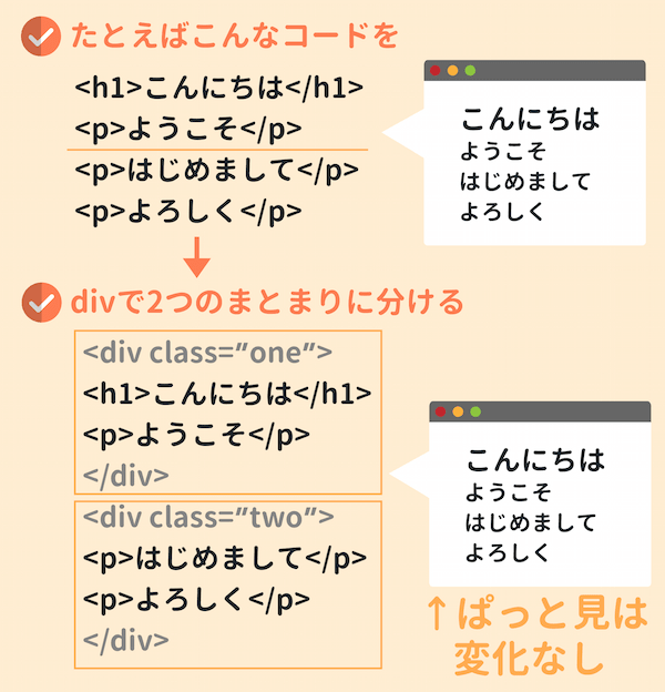 Divとは何ですか？