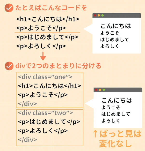 Divとは何ですか？