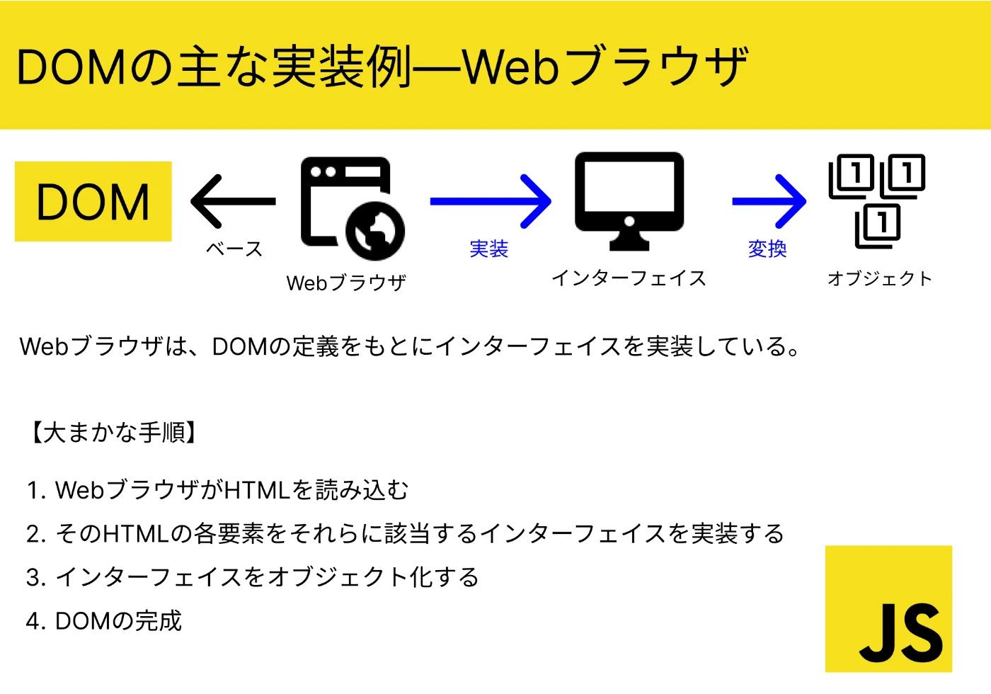 DOMとJavaScriptの関係は？