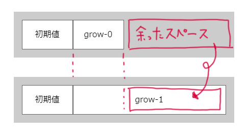 Flex-growの初期値は？