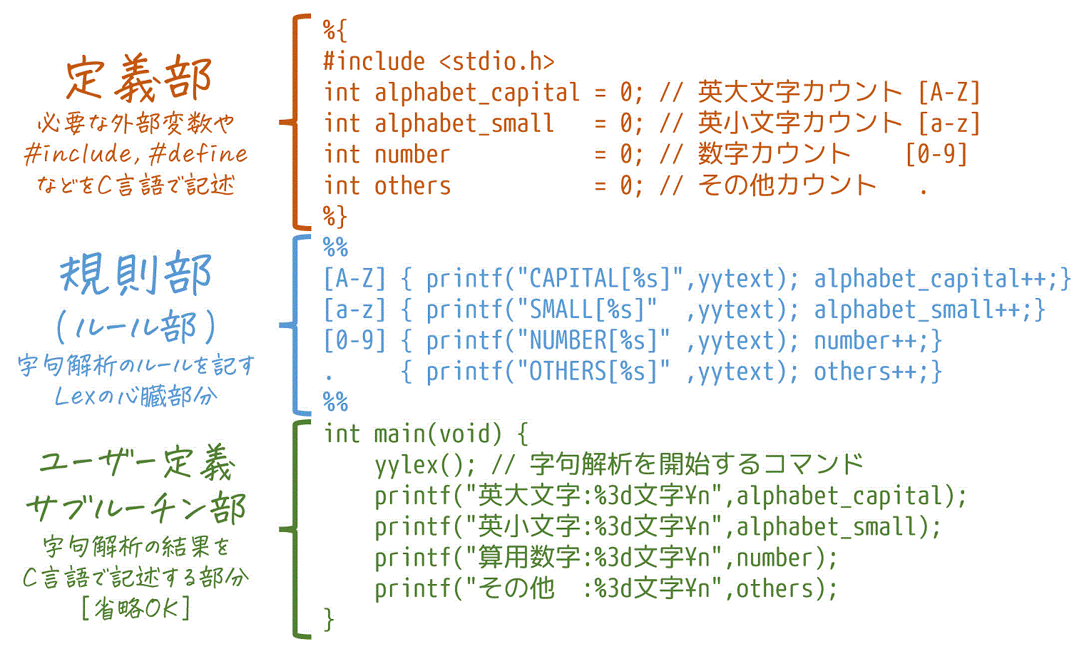 Flexとはどういうプログラムですか？