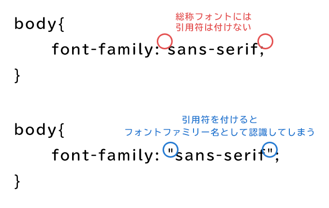 font family おすすめ設定