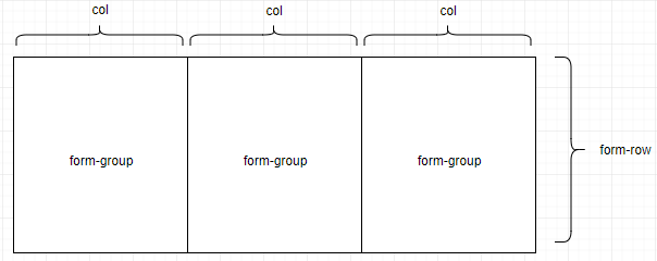 Form-groupとは何ですか？