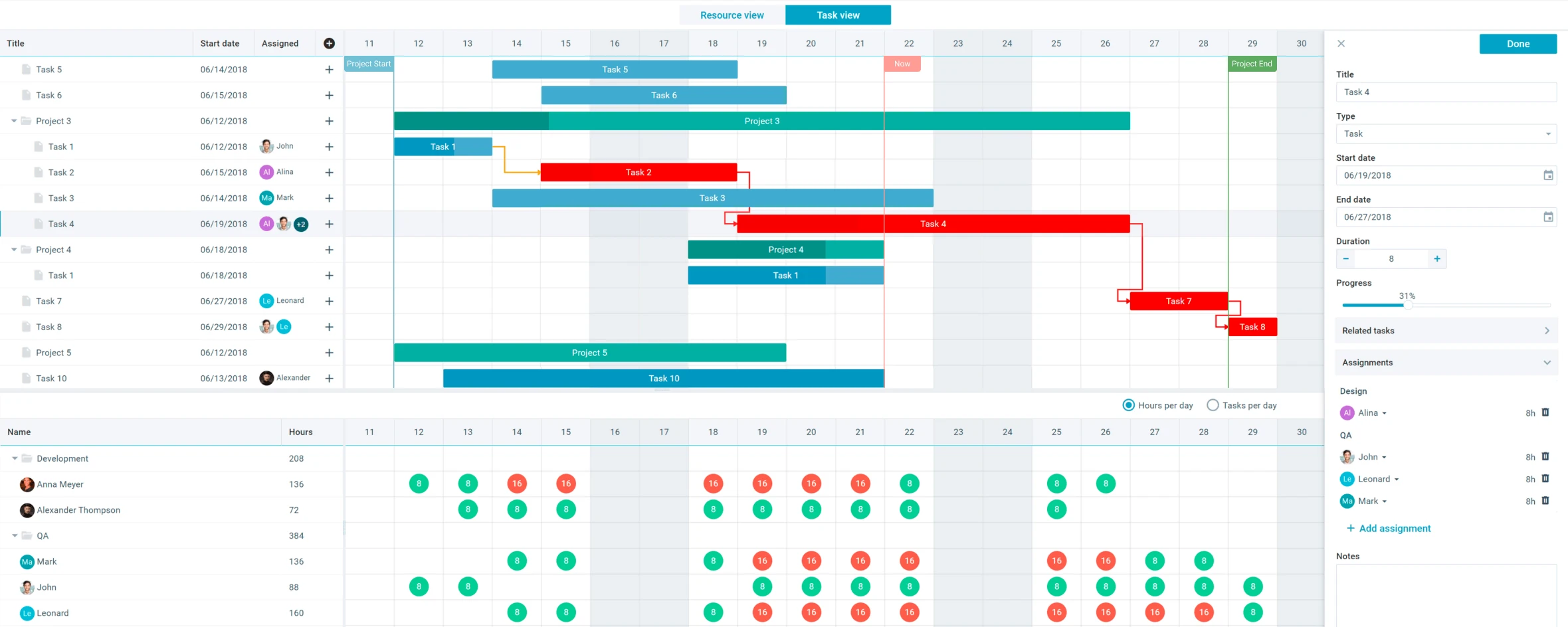 Gantt chart JS