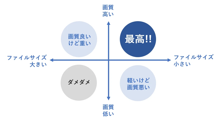 GIFとJPEGの違いは何ですか？