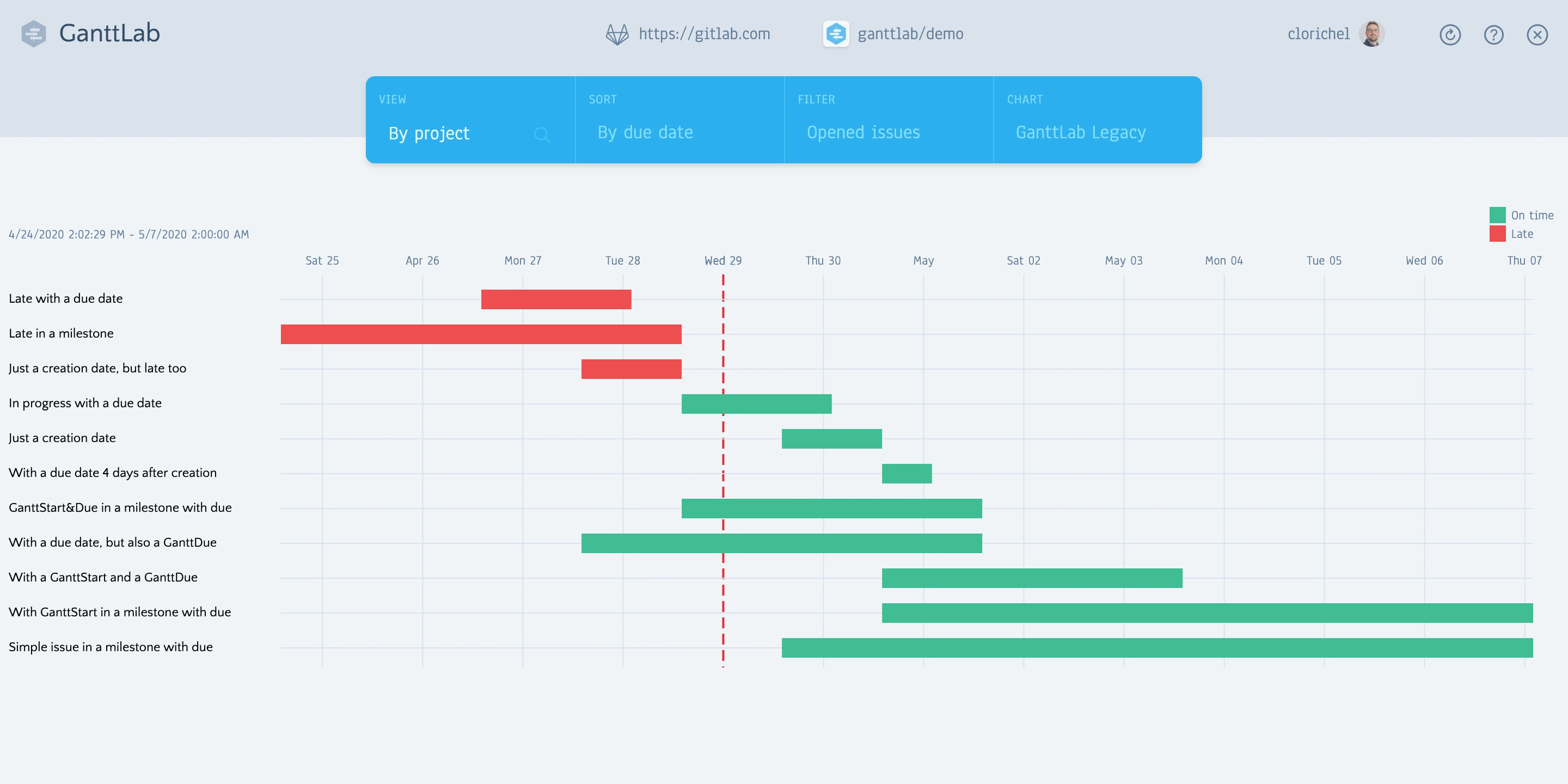 GitHub gantt