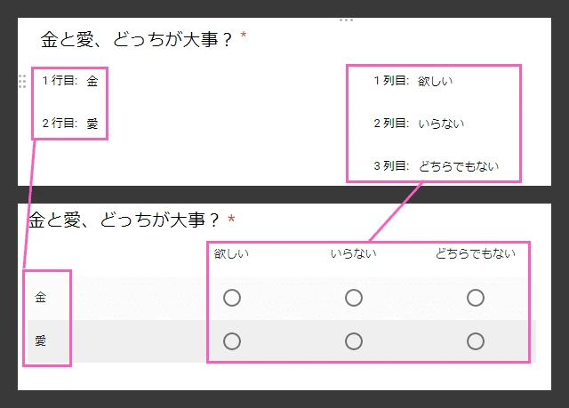 Google Formのラジオボタンの説明は？