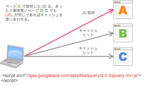 google hosted hosts libraryとは何ですか？