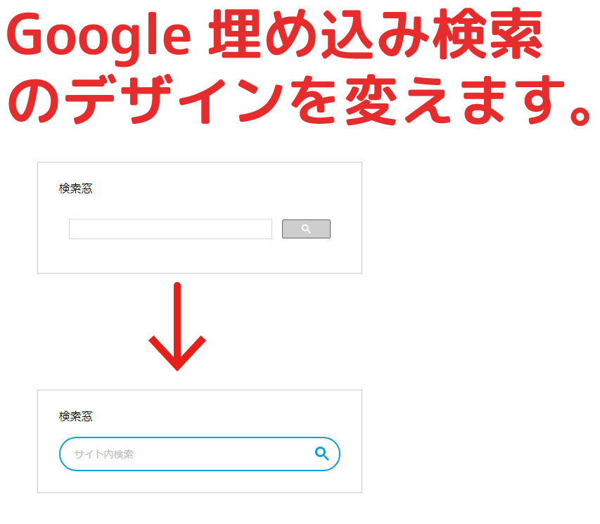 Google サイト内検索 HTML