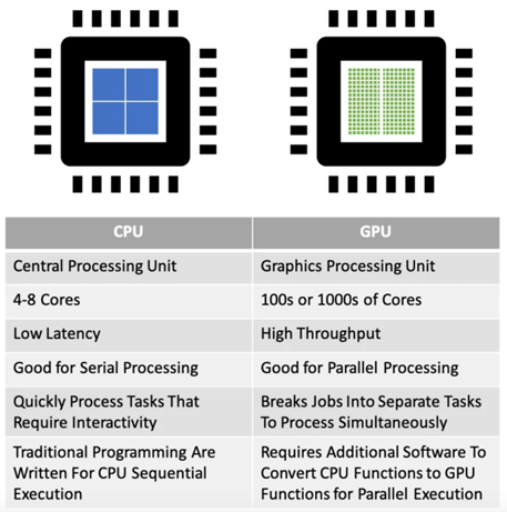 gpu computing