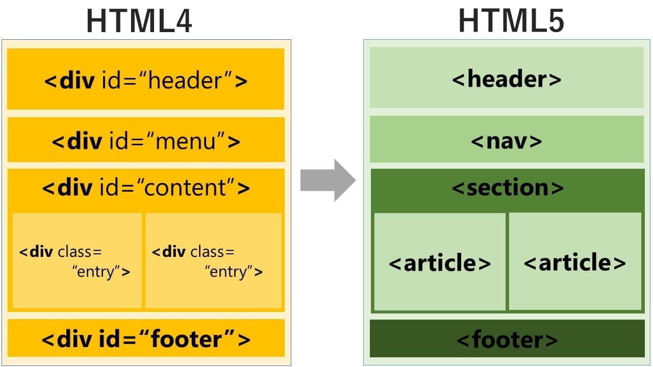 HTML 5 の例とは何ですか?