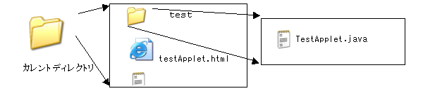 html appletラベル