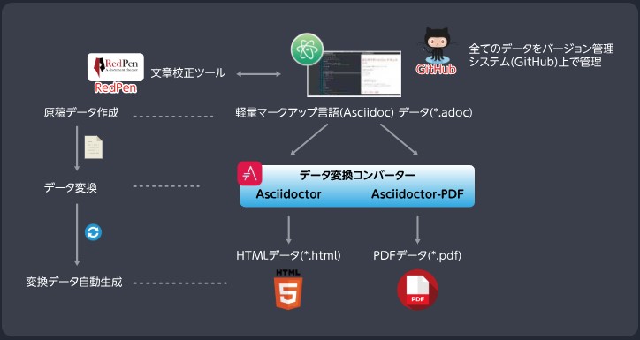 HTML ASCII リファレンスマニュアル