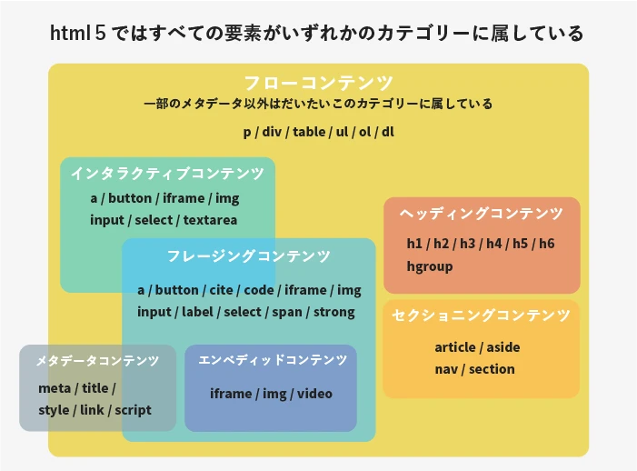 html citeラベル