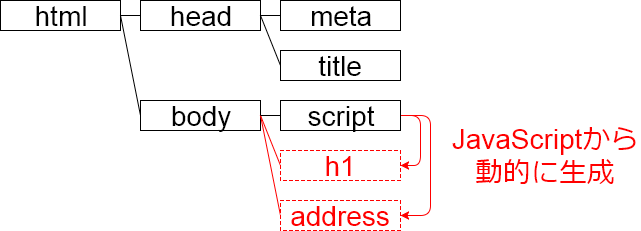 HTML DOM input オブジェクト - file