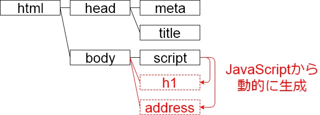 HTML DOM input オブジェクト - file